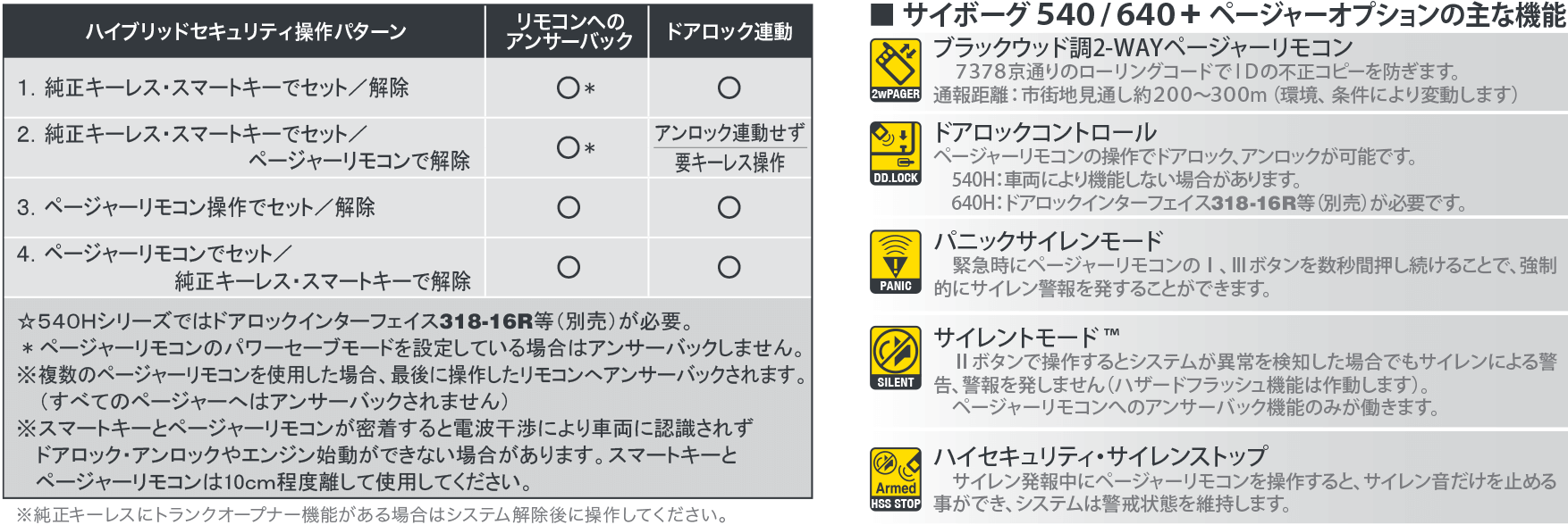 サイボーグ540H + ページャーオプションの主な機能